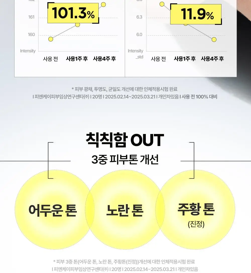 [잡티이별] 구달 청귤 비타C 잡티케어 세럼 알파 50ml 기획 (+35ml 미니어처) 상세페이지 16